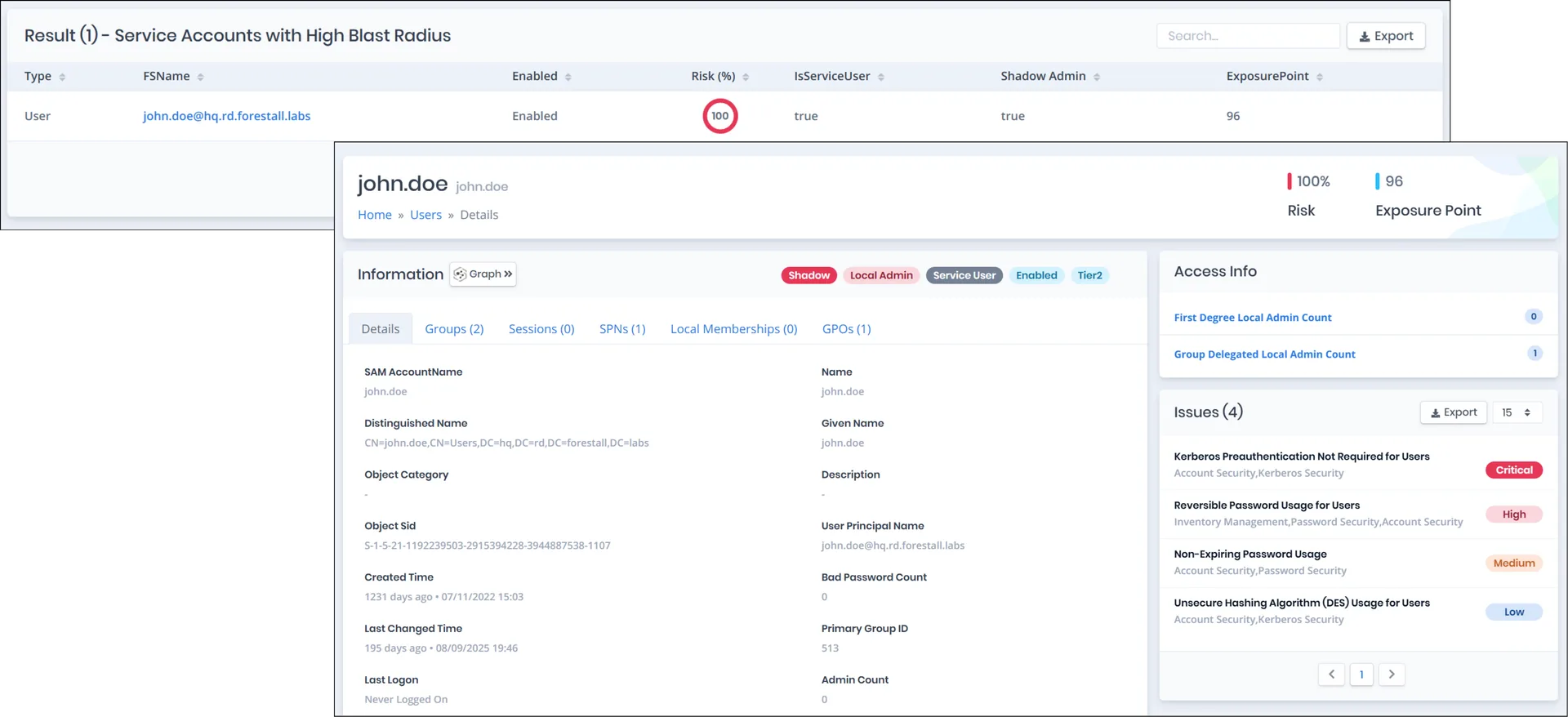 Unreviewed service accounts with excessive privileges